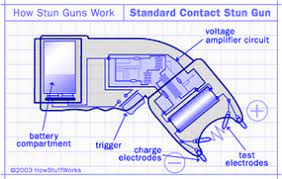 Diagram illustrating the internal components and workings of a standard contact stun gun.